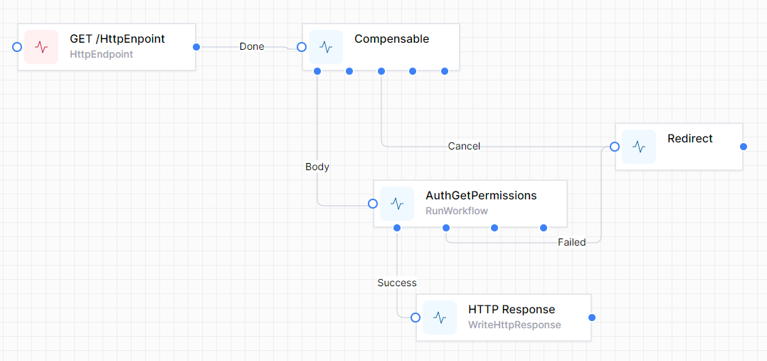 Use case