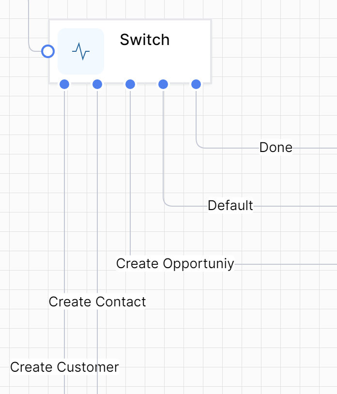 Switch branches