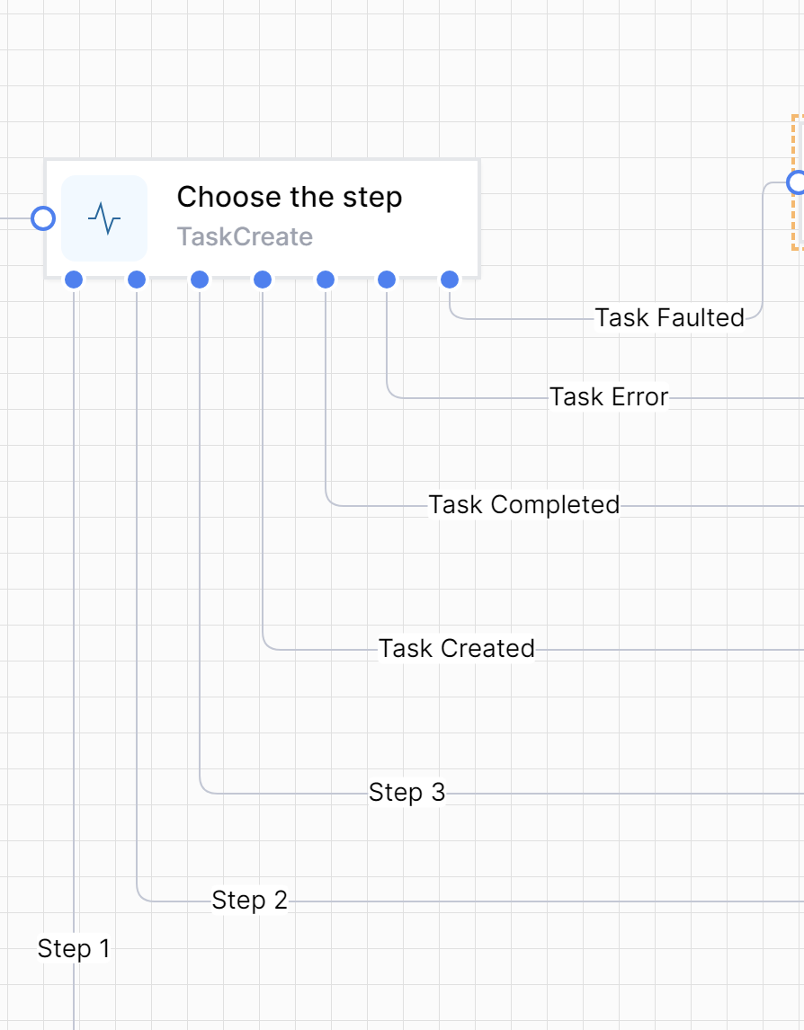 Task Create branches